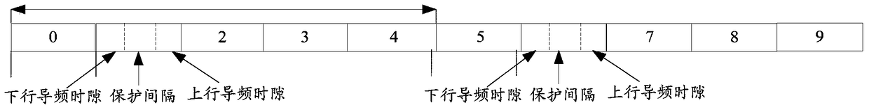 A semi-persistent scheduling method and user equipment