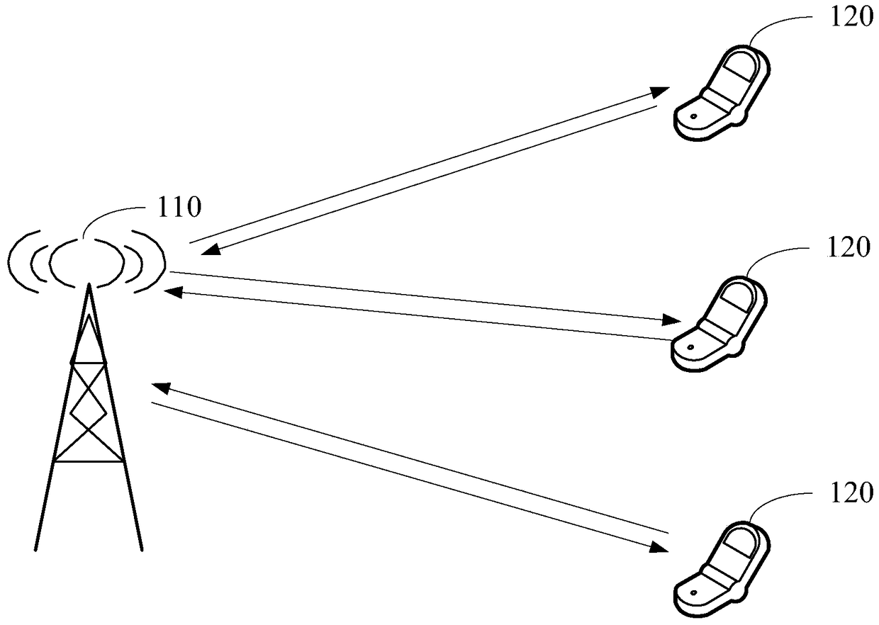 A semi-persistent scheduling method and user equipment