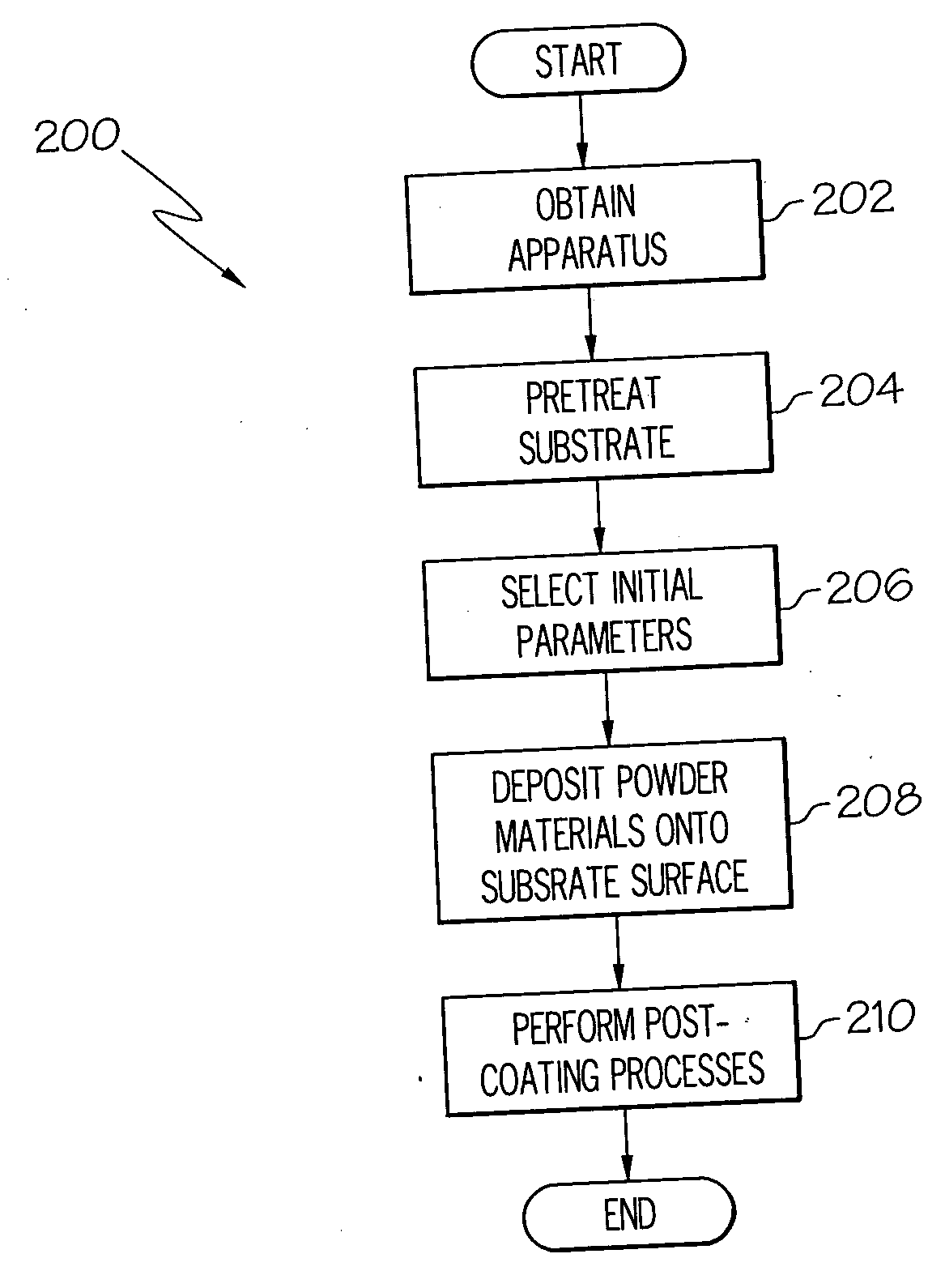 Method for producing functionally graded coatings using cold gas-dynamic spraying