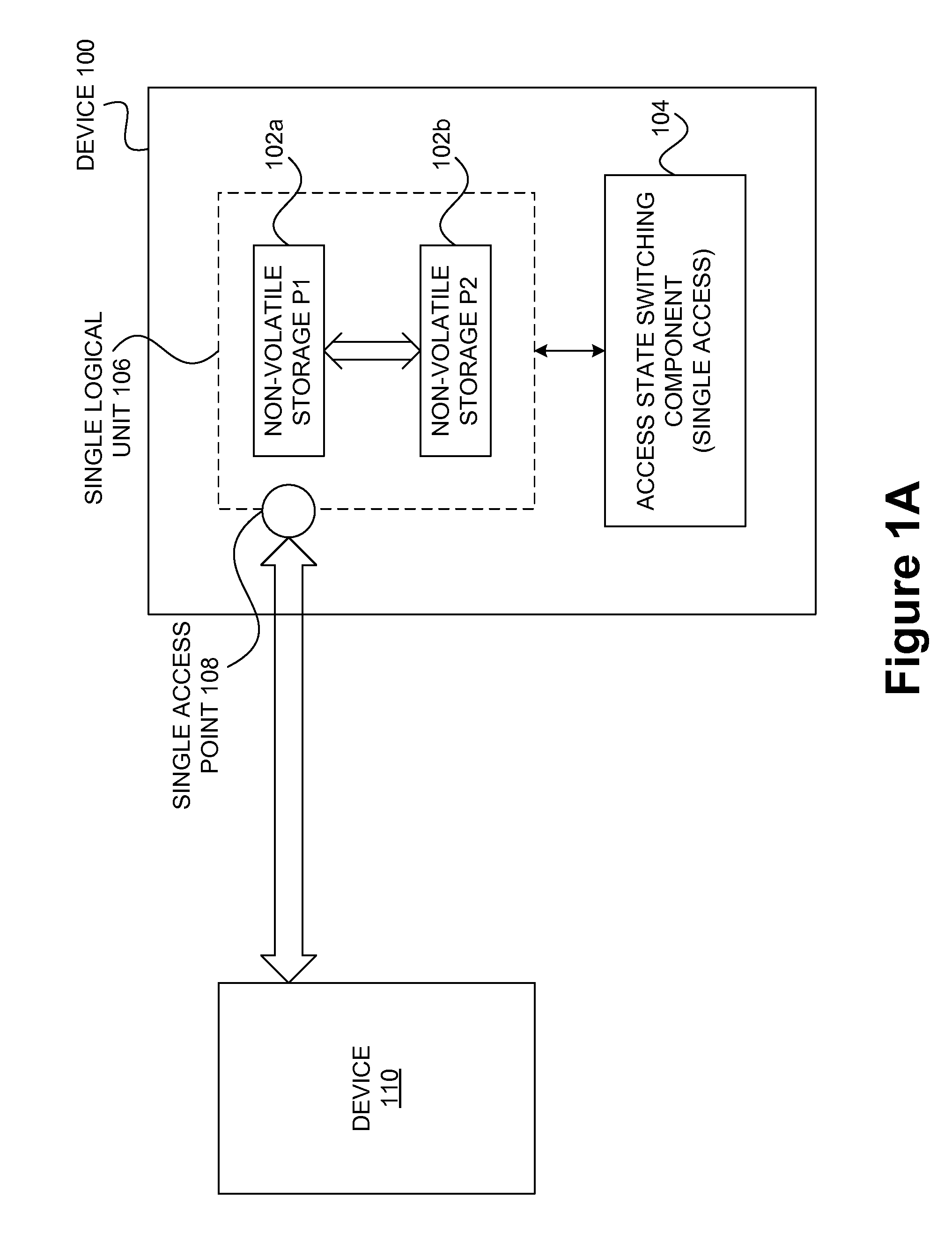 Switchable access states for non-volatile storage devices