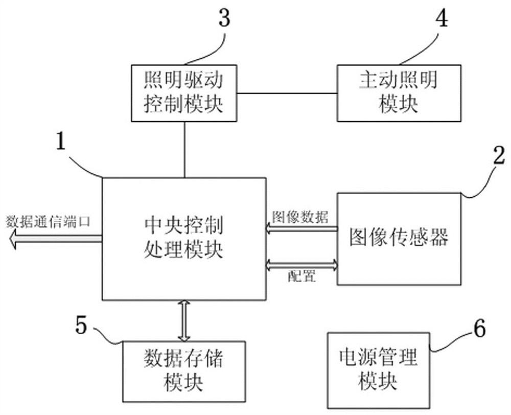 Camera exposure method and device