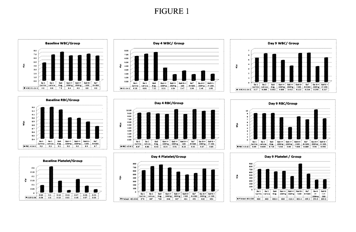 Therapeutic Uses of Elsiglutide