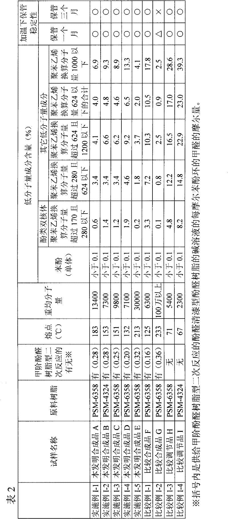 Water treatment method and water treatment flocculant