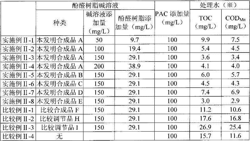 Water treatment method and water treatment flocculant