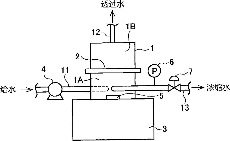 Water treatment method and water treatment flocculant