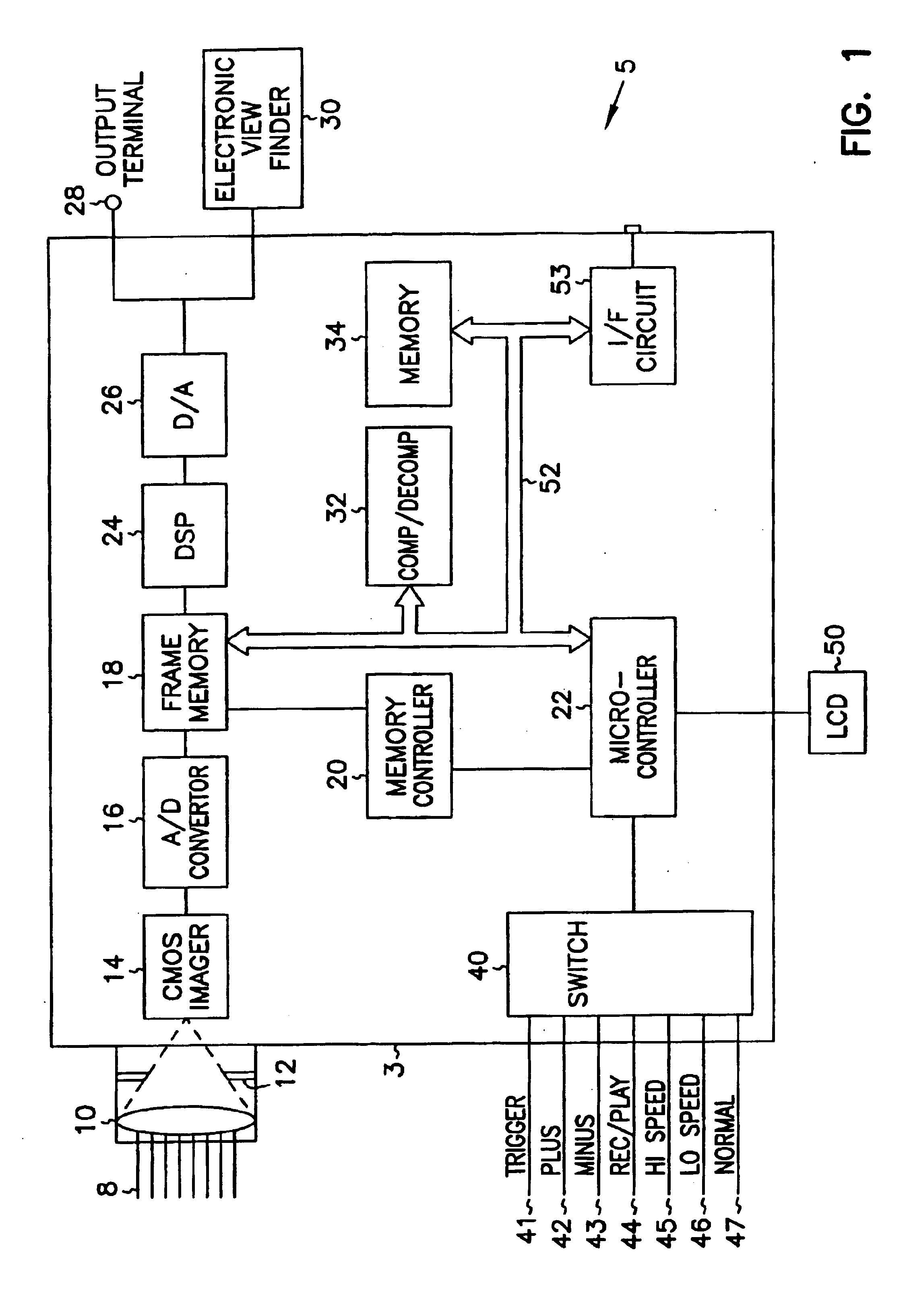 CMOS imager with integrated non-volatile memory