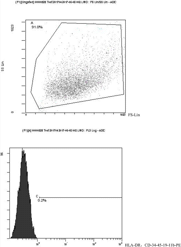 Method for separating exosome from human umbilical cord mesenchymal stem cell source and reagent used by method