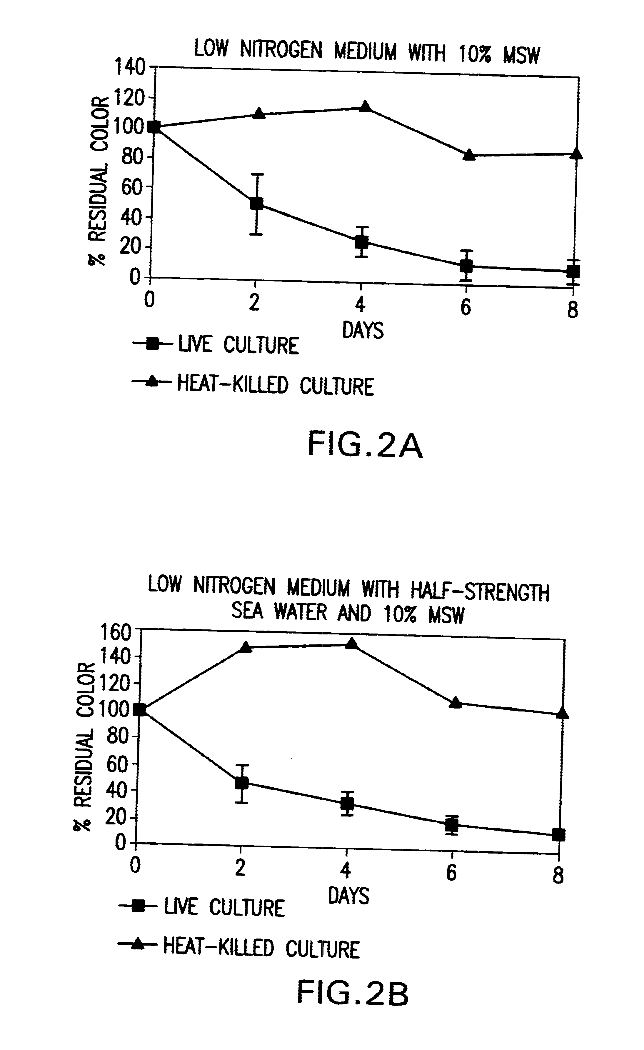 Simultaneous decolorization and detoxification of molasses spent wash using novel white rot-lignin-modifying fungus Flavodon flavus