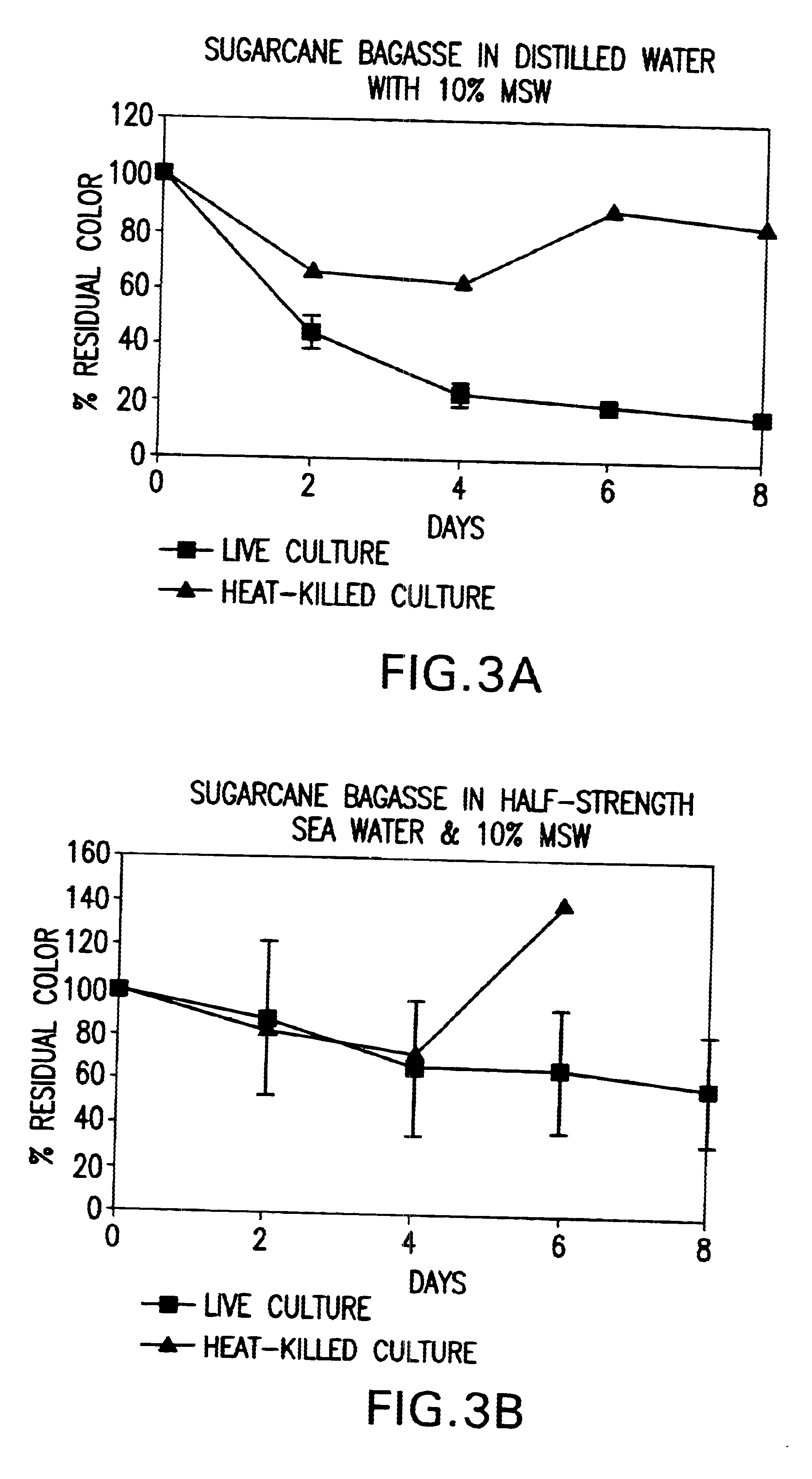 Simultaneous decolorization and detoxification of molasses spent wash using novel white rot-lignin-modifying fungus Flavodon flavus