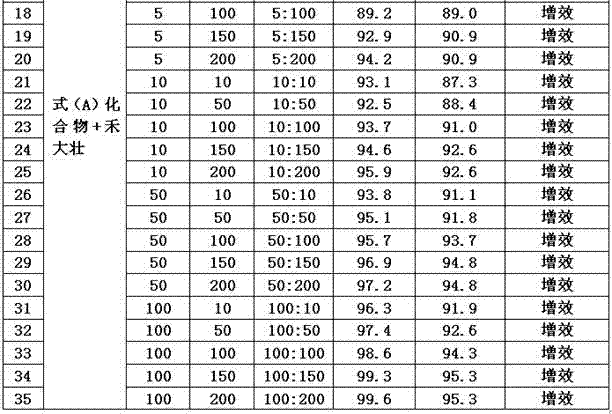 Herbicide composition