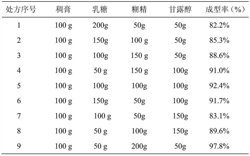Traditional Chinese medicine preparation for treating gynecological dysmenorrhea and preparation method thereof