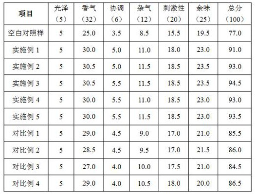 A kind of preparation method of compound fruit extract