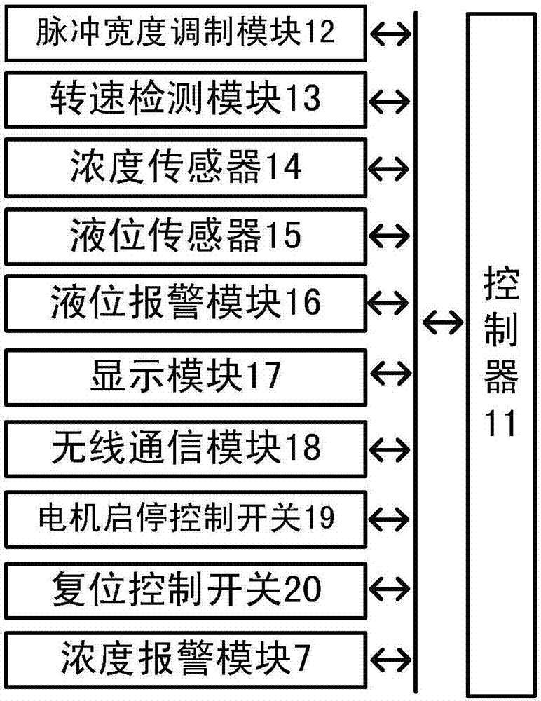 Pulp chest stirring control structure and pulp stirring data processing system