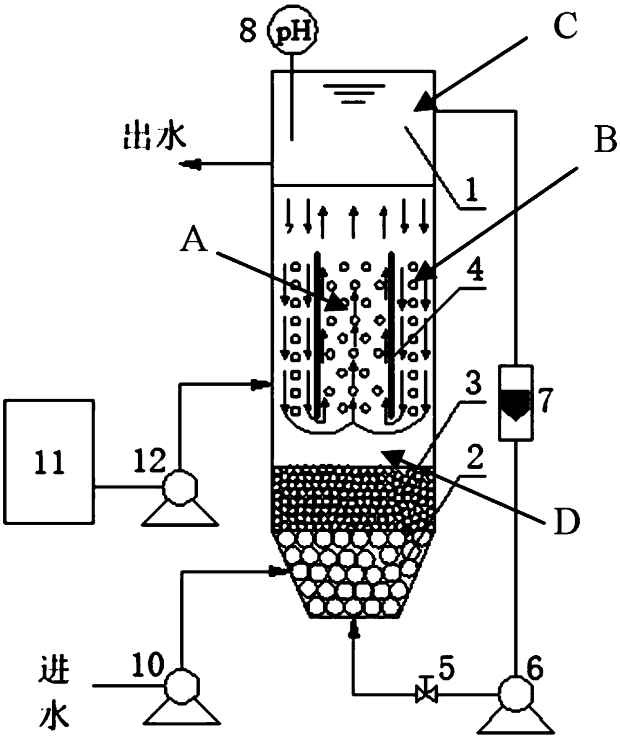 Industrial wastewater treatment process of zero-valent iron internal electrolysis coupled internal circulating fluidized bed Fenton