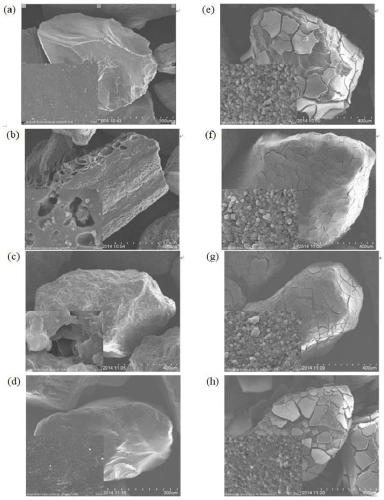 Industrial wastewater treatment process of zero-valent iron internal electrolysis coupled internal circulating fluidized bed Fenton