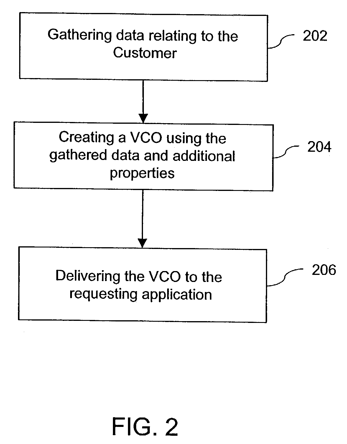 System and method for integrating, managing and coordinating customer activities