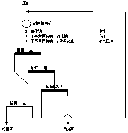 Method of recovering lead concentrate from lead oxide ores based on electrochemical size-mixing flotation