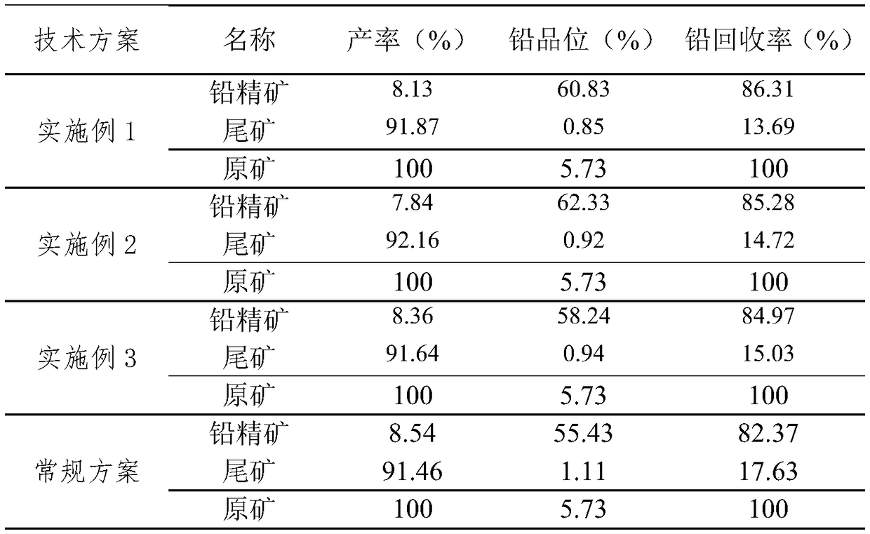 Method of recovering lead concentrate from lead oxide ores based on electrochemical size-mixing flotation