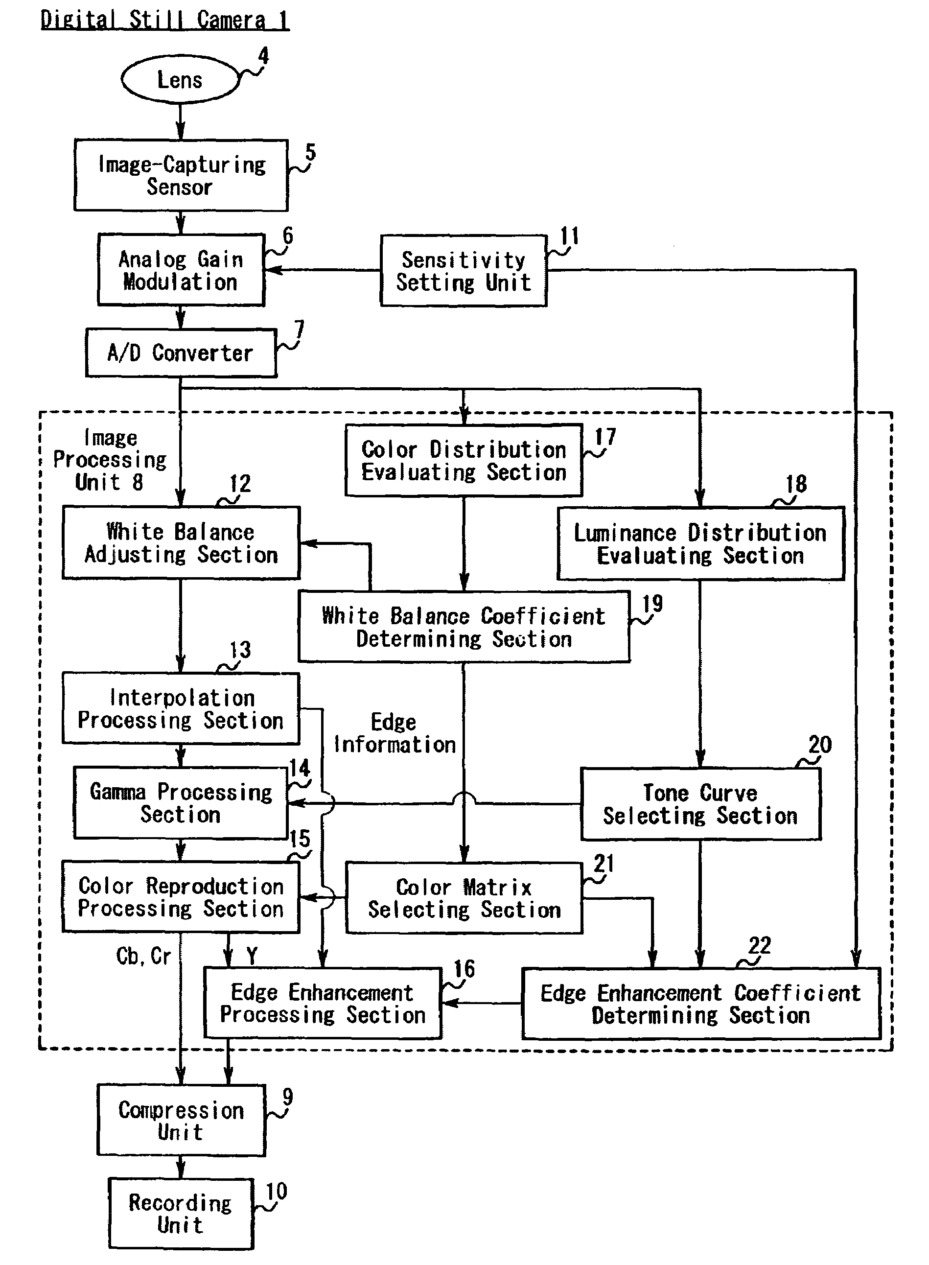 Image processing apparatus, image processing program, and image processing method for performing edge enhancement processing