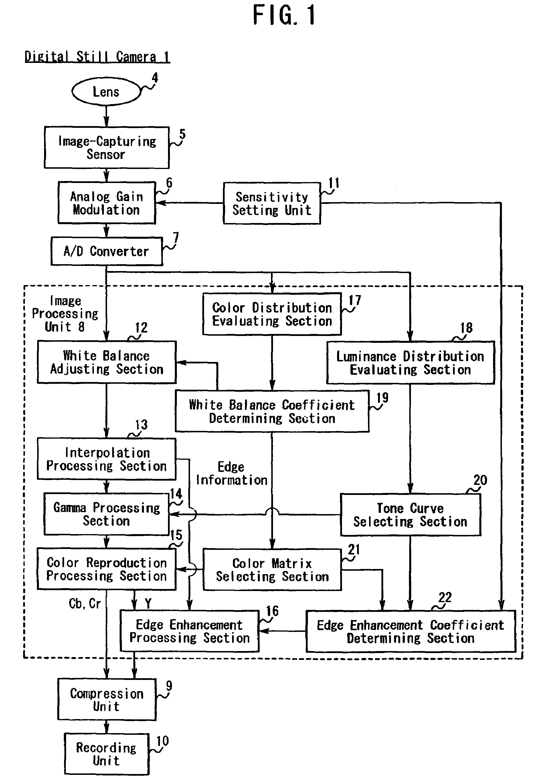 Image processing apparatus, image processing program, and image processing method for performing edge enhancement processing