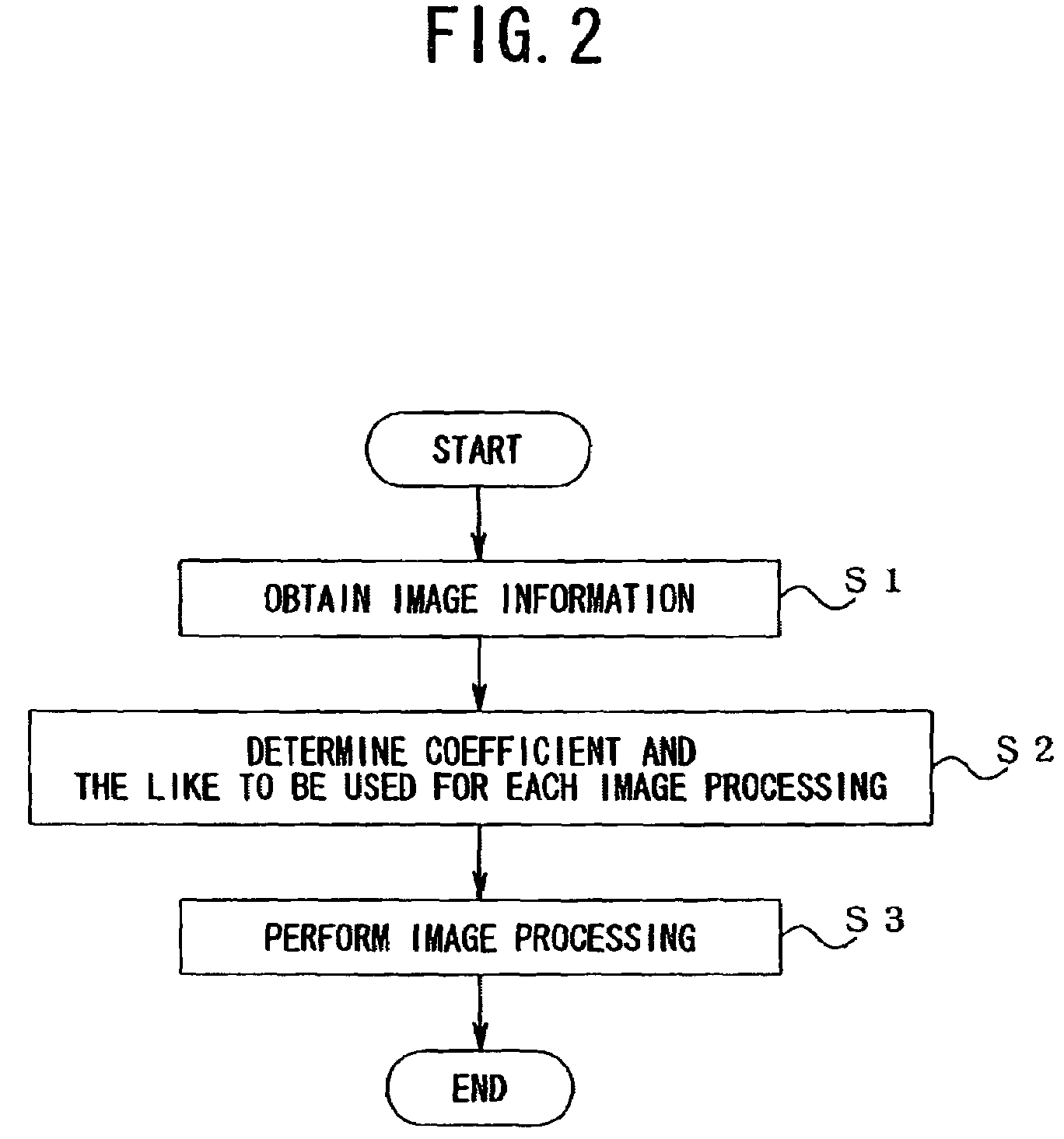 Image processing apparatus, image processing program, and image processing method for performing edge enhancement processing