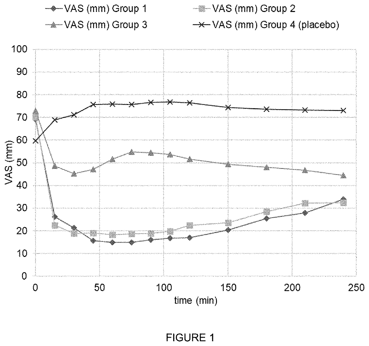 Combination of ibuprofen and tramadol for relieving pain