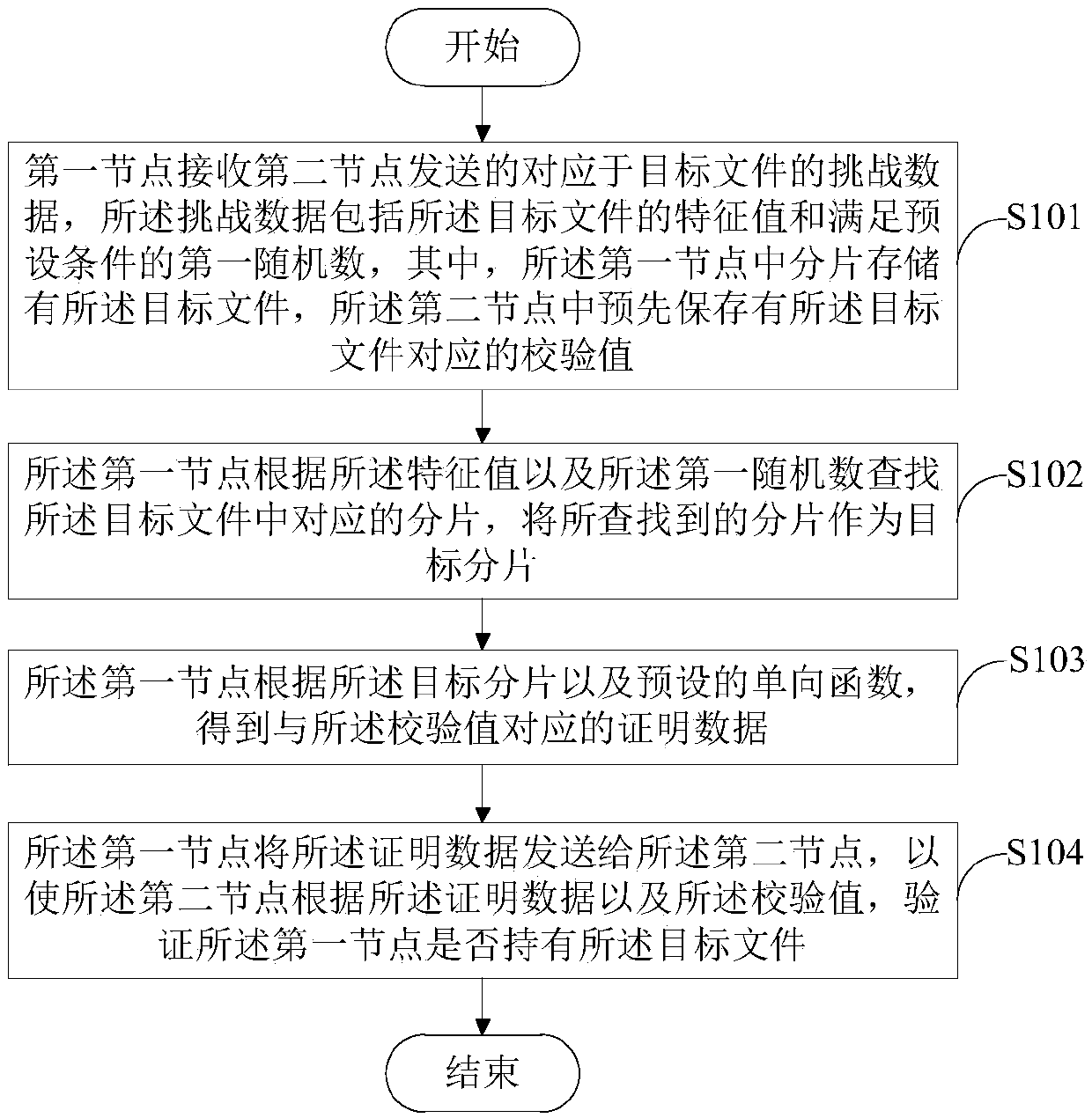 Data holding proving method and device and readable storage medium