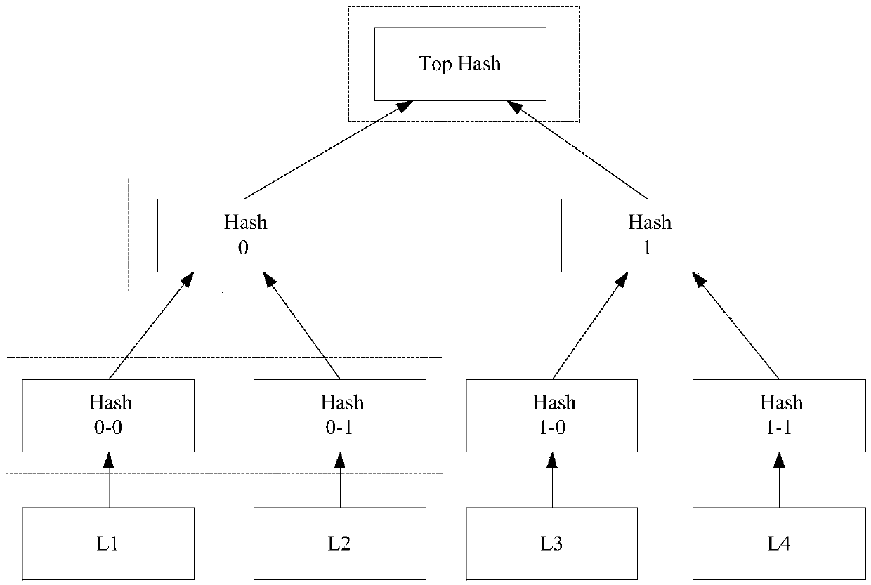 Data holding proving method and device and readable storage medium