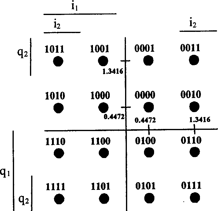 Demodulation method of 16QAM in time division synchronized CDMA system