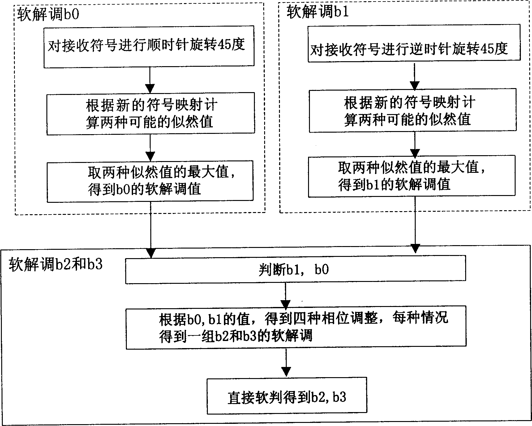 Demodulation method of 16QAM in time division synchronized CDMA system