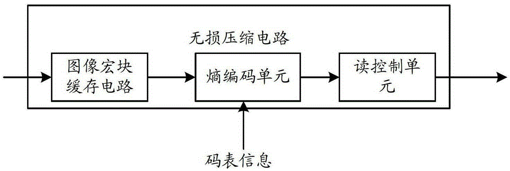 A bandwidth-saving screen display control method and circuit