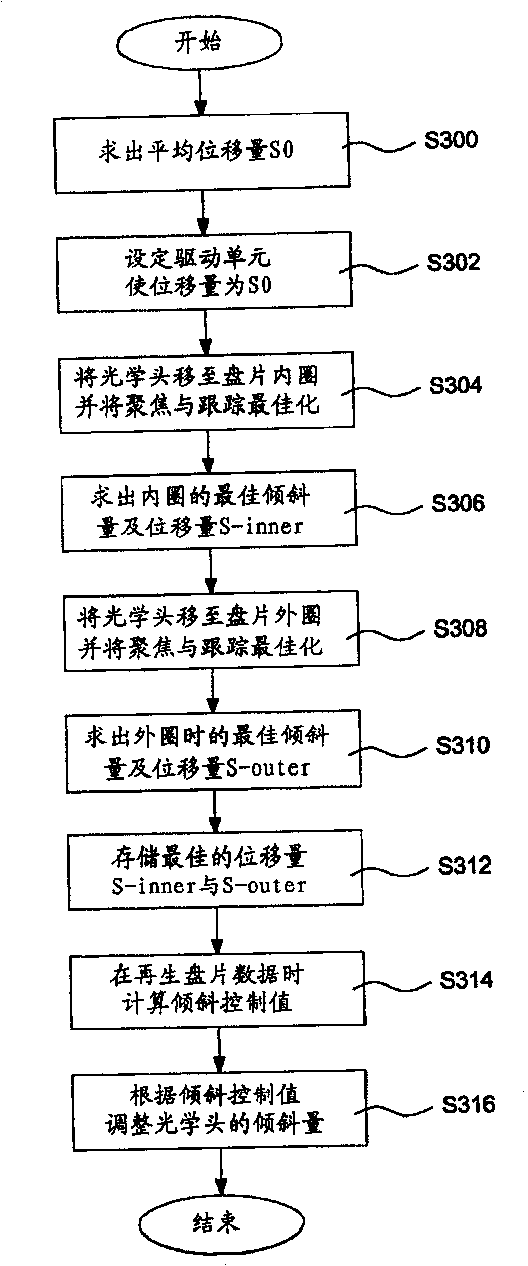 Optical disk data accessing device and method for correcting and adjusting optical head inclining anyle