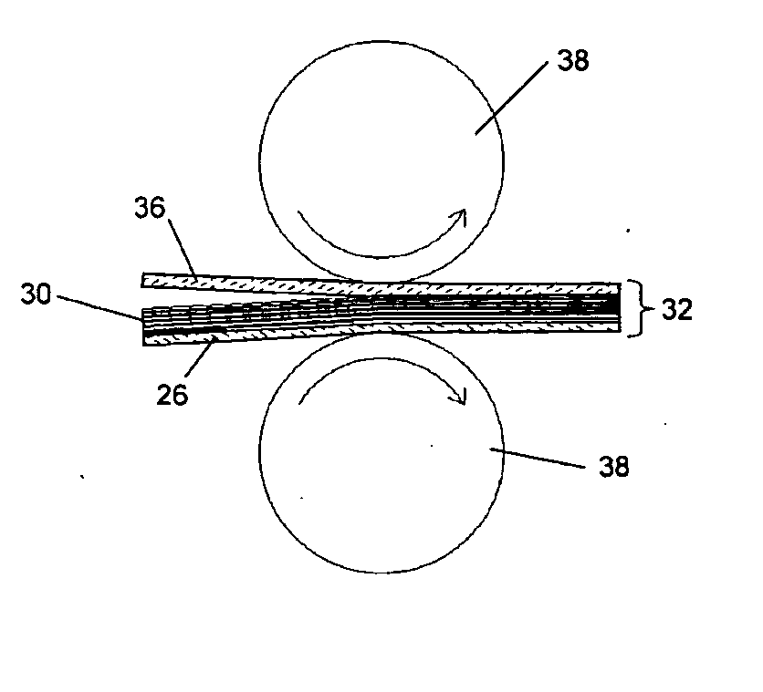 Process of producing ceramic matrix composites