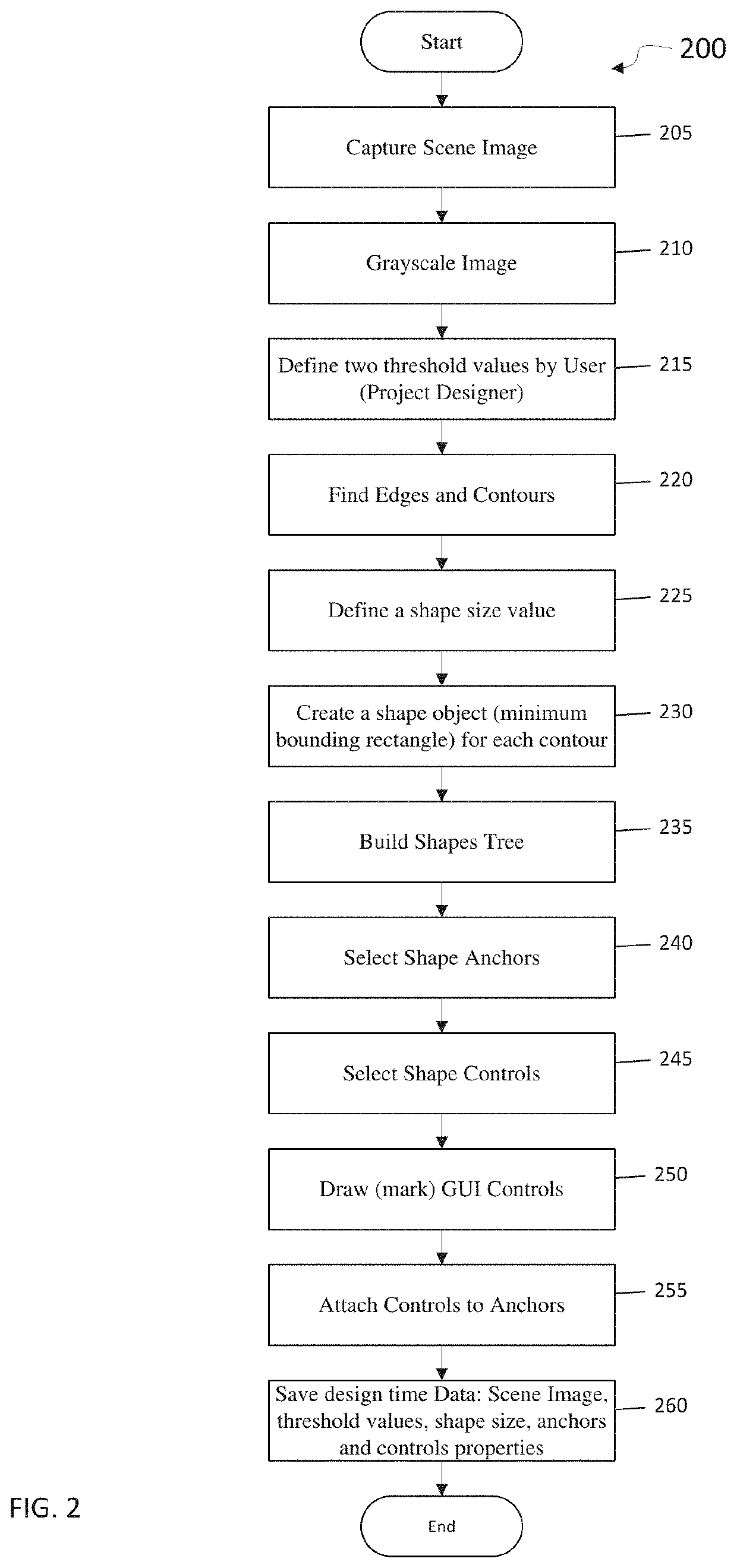 Method and system for accessing table content in a digital image of the table