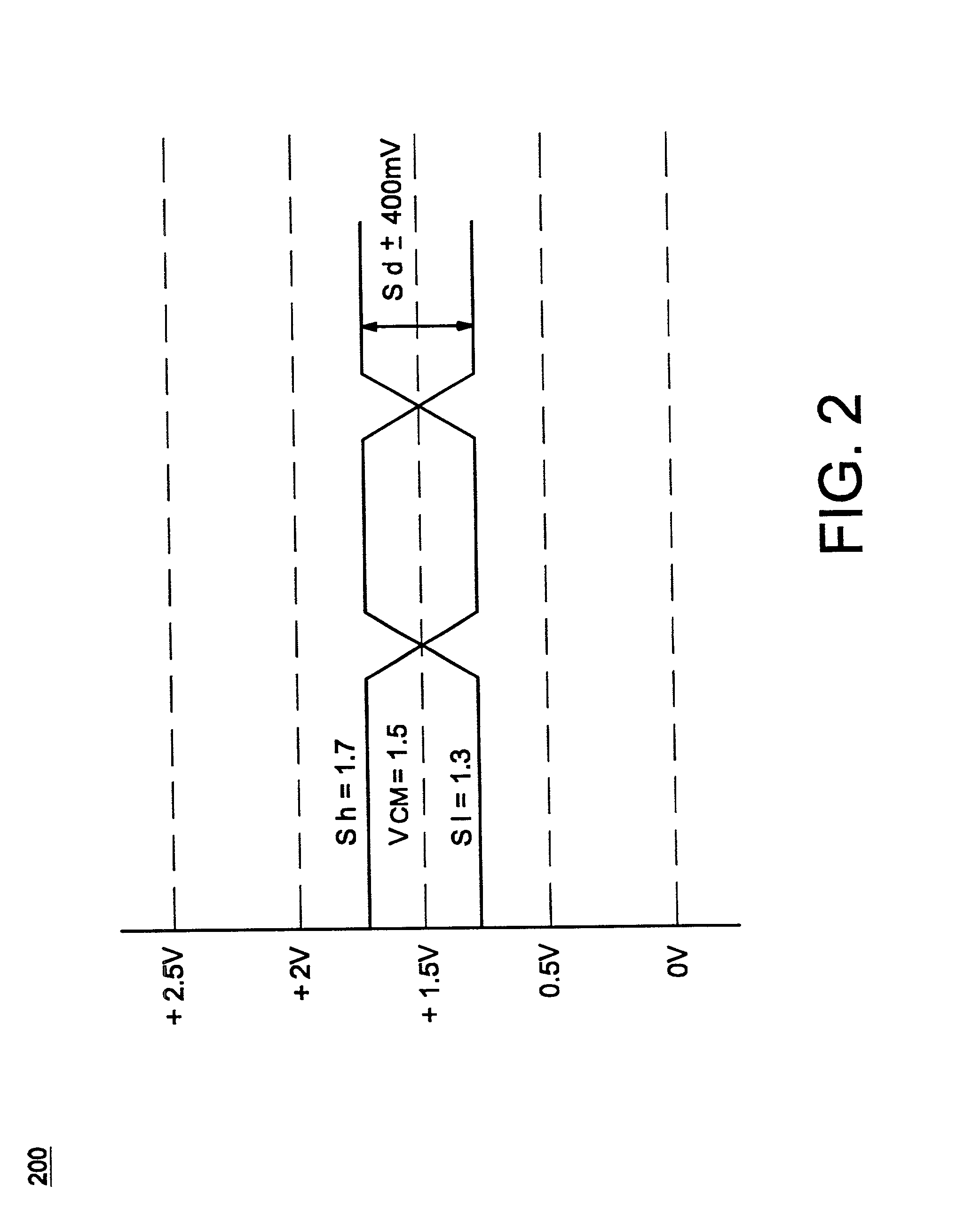 Apparatus and method for detecting a fault condition in a common-mode signal