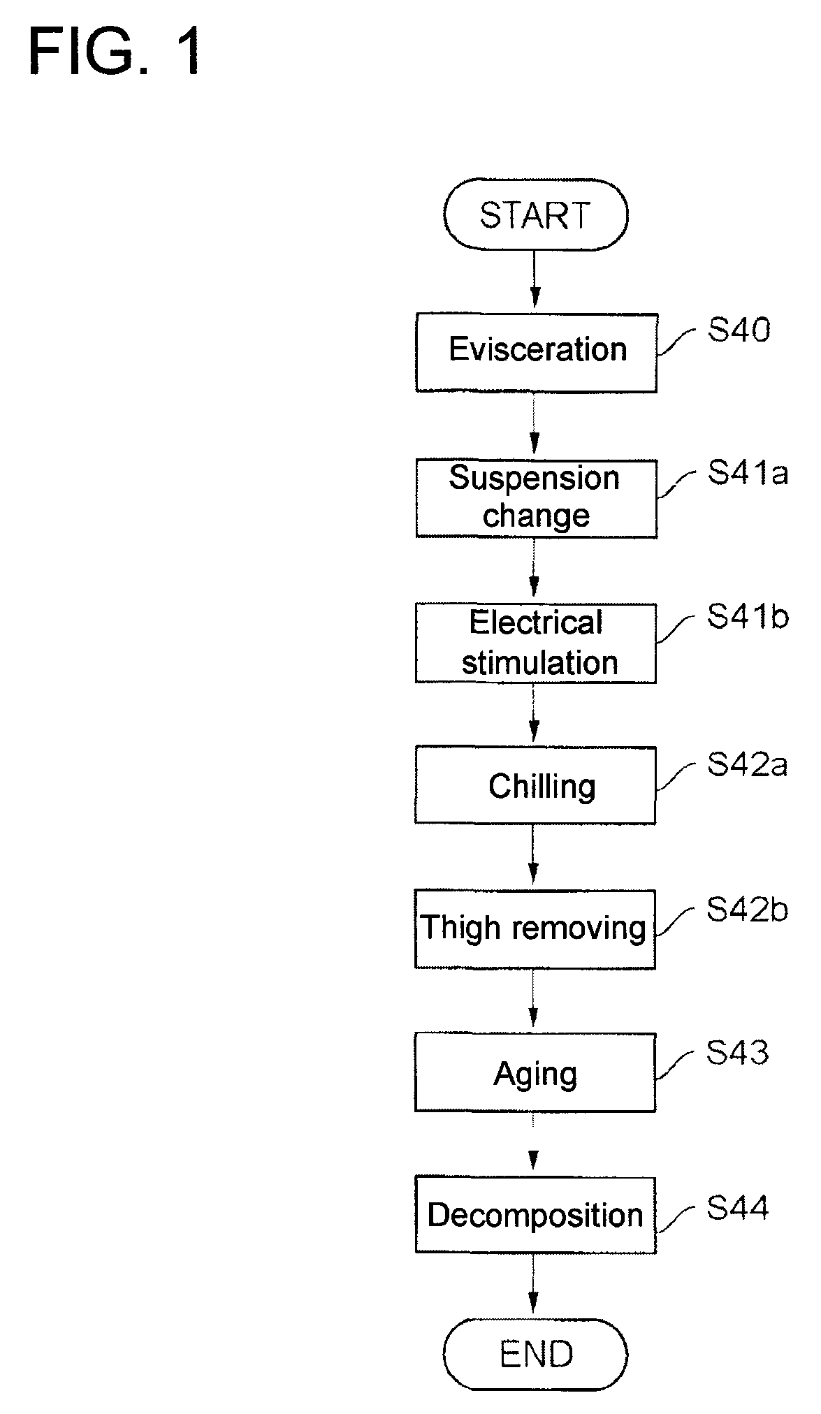 Carcass processing apparatus and method