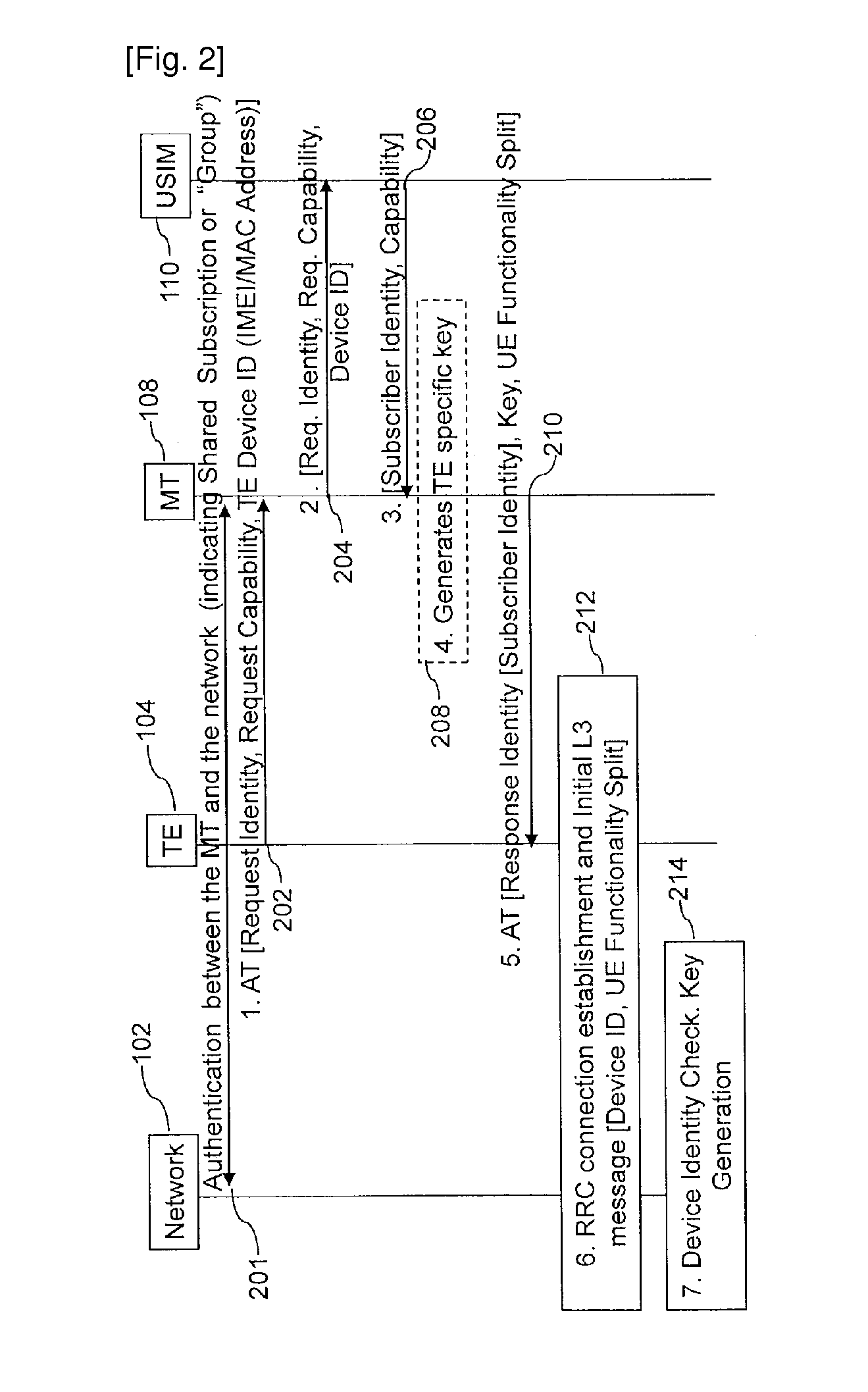 Method and apparatus for creating security context and managing communication in mobile communication network