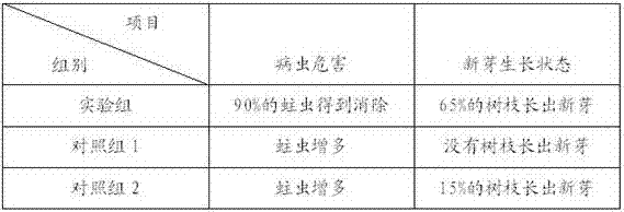 Old-tree rejuvenation nutrient solution and preparation method therefor