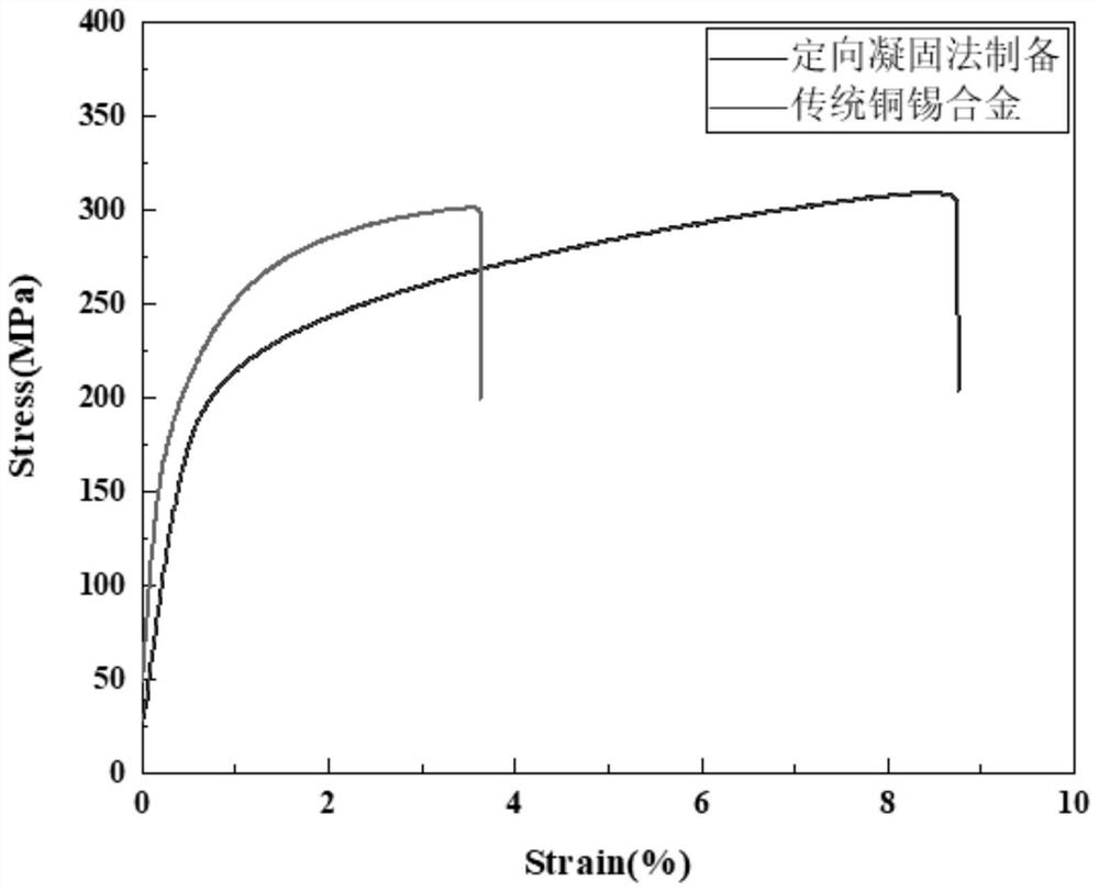 Directional solidification preparation method of high-tin-content and high-plasticity copper-tin alloy