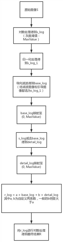 Enhancement algorithm of X-Ray high dynamic range image