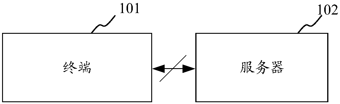 Method and device for establishing connection, terminal and storage medium