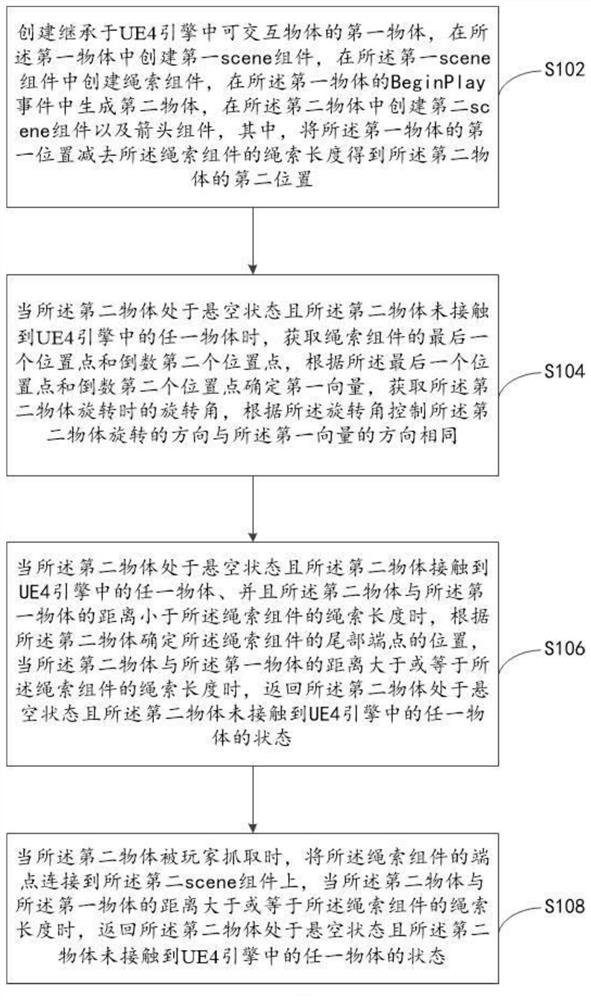 Control method and device for connecting two ends of rope with interactive object and computer equipment