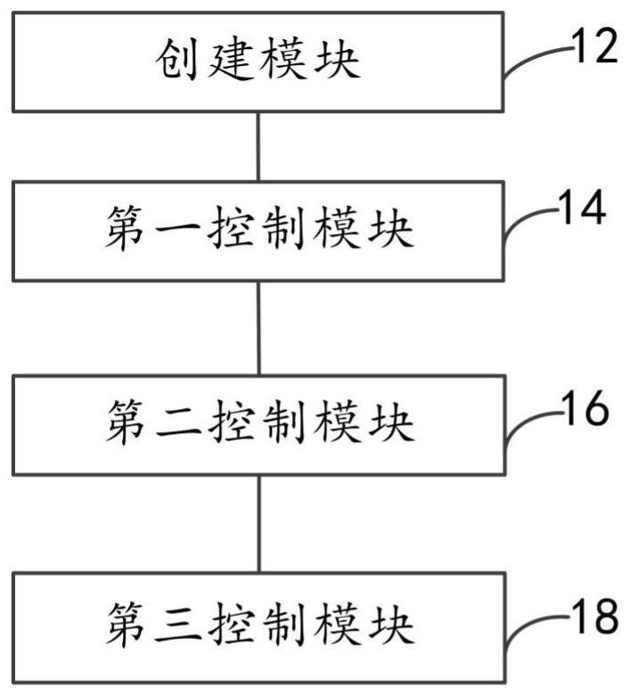 Control method and device for connecting two ends of rope with interactive object and computer equipment