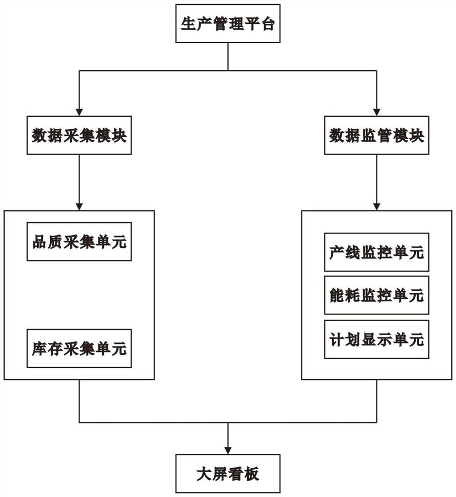 Data acquisition and monitoring system