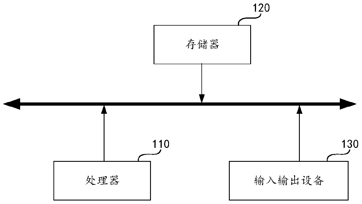 Information sharing method and related device