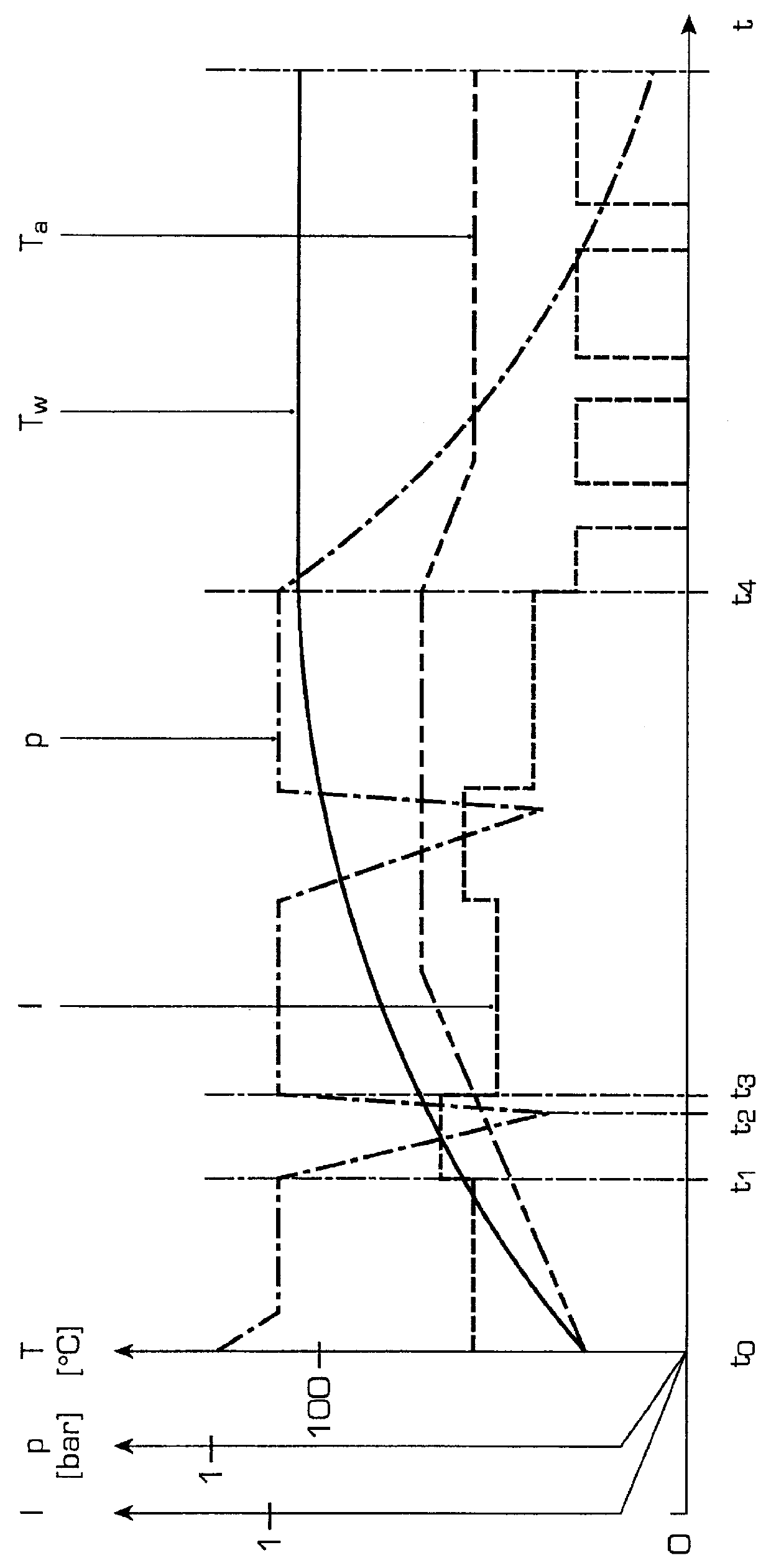 Process for predrying a coil block containing at least one winding and solid insulation