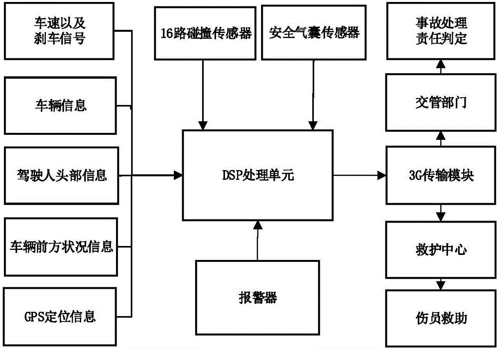 Vehicle accident grade automatic identification and monitoring and early warning device, system and method