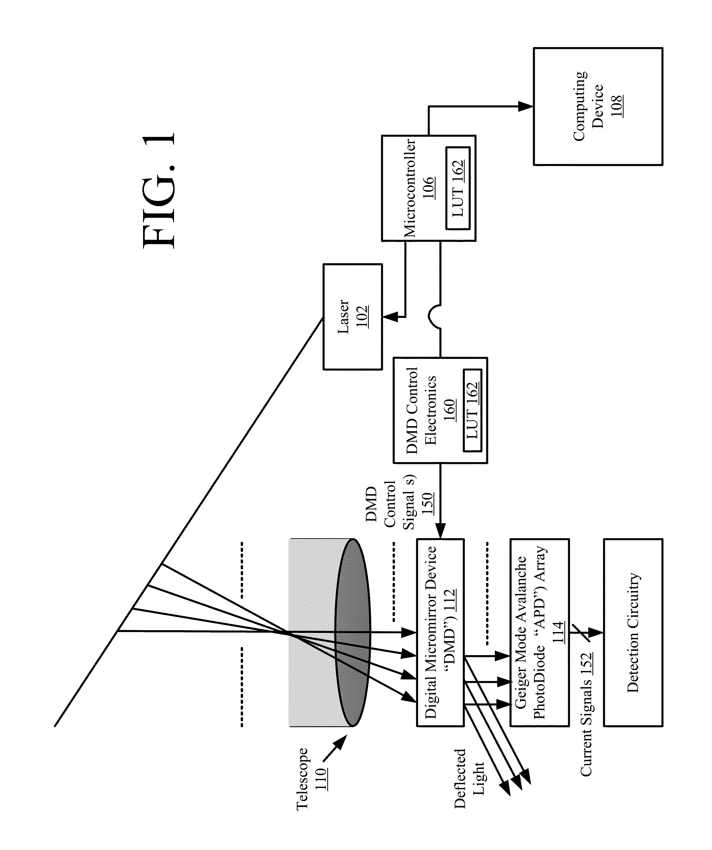 Modulation of input to geiger mode avalanche photodiode lidar using digital micromirror devices