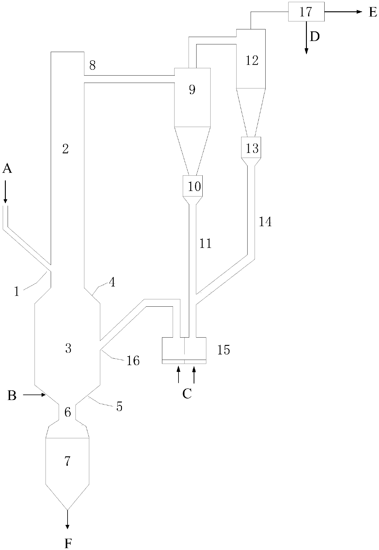 Differential circulating fluidized bed catalytic pyrolysis gasification apparatus and differential circulating fluidized bed catalytic pyrolysis gasification method