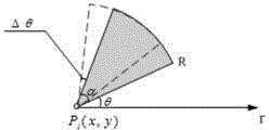 Method for optimizing two-dimensional aeoplotropism sensor network coverage